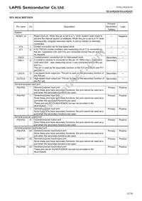 ML610Q429-NNNTBZ03A7 Datasheet Page 15