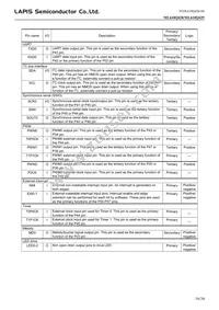 ML610Q429-NNNTBZ03A7 Datasheet Page 16