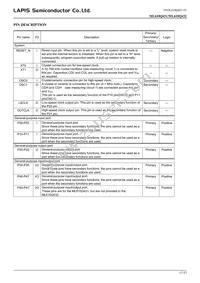 ML610Q432A-NNNTC03A7 Datasheet Page 17