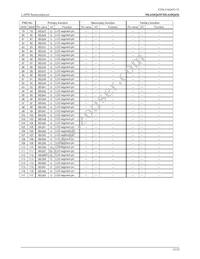 ML610Q435A-NNNTC0AGL Datasheet Page 15