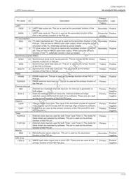 ML610Q435A-NNNTC0AGL Datasheet Page 17