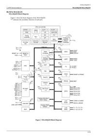 ML610Q439P-NNNTC0AGL Datasheet Page 4