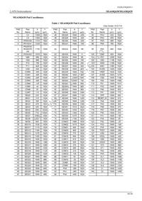 ML610Q439P-NNNTC0AGL Datasheet Page 10