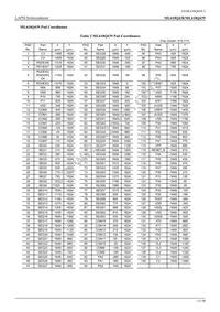 ML610Q439P-NNNTC0AGL Datasheet Page 11