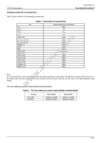 ML610Q439P-NNNTC0AGL Datasheet Page 20