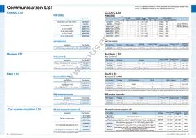 ML610Q794G-NNNTPZ0BX Datasheet Page 7