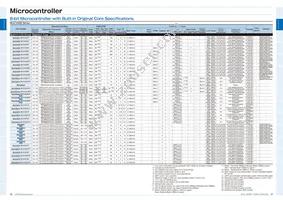 ML610Q794G-NNNTPZ0BX Datasheet Page 10