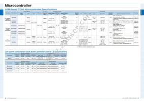 ML610Q794G-NNNTPZ0BX Datasheet Page 12