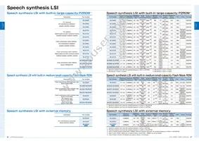 ML610Q794G-NNNTPZ0BX Datasheet Page 15