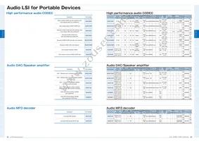 ML610Q794G-NNNTPZ0BX Datasheet Page 18