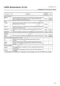 ML620Q156A-NNNTBWATL Datasheet Page 17