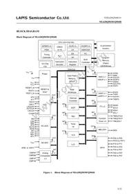 ML620Q504H-NNNTBWBX Datasheet Page 5