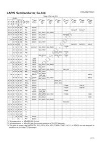 ML62Q1714-NNNTBZ0BX Datasheet Page 17