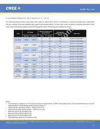 MLCROY-A1-0000-000201 Datasheet Page 3