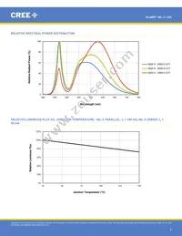 MLCROY-A1-0000-000201 Datasheet Page 5