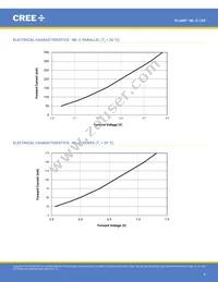 MLCROY-A1-0000-000201 Datasheet Page 6