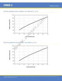 MLCROY-A1-0000-000201 Datasheet Page 7