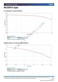 MLD2012SR47TTD25 Datasheet Page 2