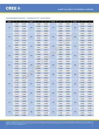 MLEGRN-A1-0000-000102 Datasheet Page 6