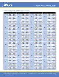 MLEGRN-A1-0000-000102 Datasheet Page 7
