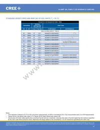 MLEGRN-A1-0000-000102 Datasheet Page 14