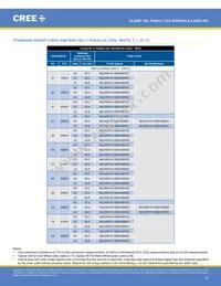 MLEGRN-A1-0000-000102 Datasheet Page 16