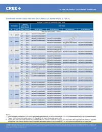 MLEGRN-A1-0000-000102 Datasheet Page 17