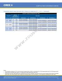 MLEGRN-A1-0000-000102 Datasheet Page 18