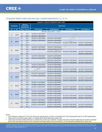 MLEGRN-A1-0000-000102 Datasheet Page 20