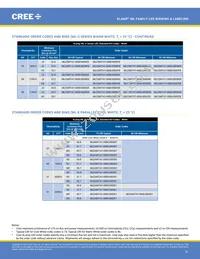 MLEGRN-A1-0000-000102 Datasheet Page 21