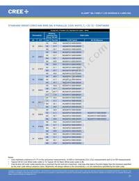 MLEGRN-A1-0000-000102 Datasheet Page 22