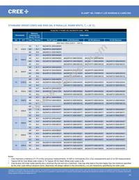 MLEGRN-A1-0000-000102 Datasheet Page 23