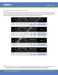 MLESGN-A1-0000-000103 Datasheet Page 6