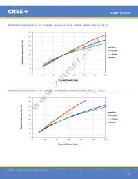 MLESGN-A1-0000-000103 Datasheet Page 13