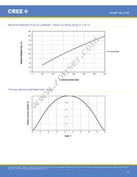 MLESGN-A1-0000-000103 Datasheet Page 14