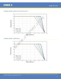 MLESGN-A1-0000-000103 Datasheet Page 17