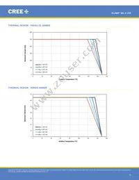 MLESGN-A1-0000-000103 Datasheet Page 19