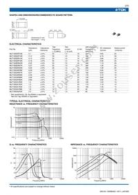 MLF1005A1R8KT Datasheet Page 2