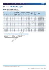 MLF2012K560MT Datasheet Page 18