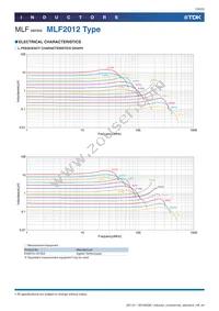 MLF2012K560MT Datasheet Page 19