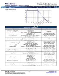 MLFA1FTC330K Datasheet Page 2