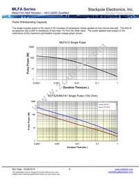 MLFA1FTC330K Datasheet Page 6