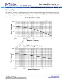 MLFA1FTC330K Datasheet Page 7