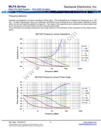 MLFA1FTC330K Datasheet Page 9