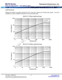 MLFA1FTC330K Datasheet Page 11