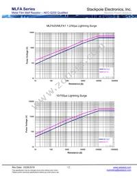 MLFA1FTC330K Datasheet Page 12