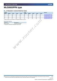 MLG0603PPA4N7JT000 Datasheet Page 3