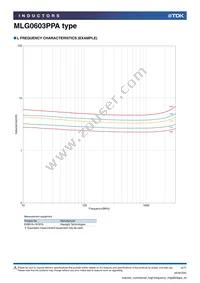 MLG0603PPA4N7JT000 Datasheet Page 4