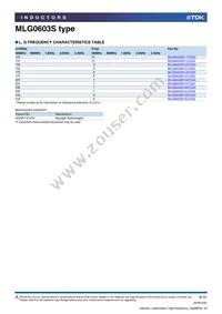MLG0603S3N9BTD25 Datasheet Page 8