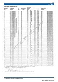 MLG1005S6N2J Datasheet Page 2